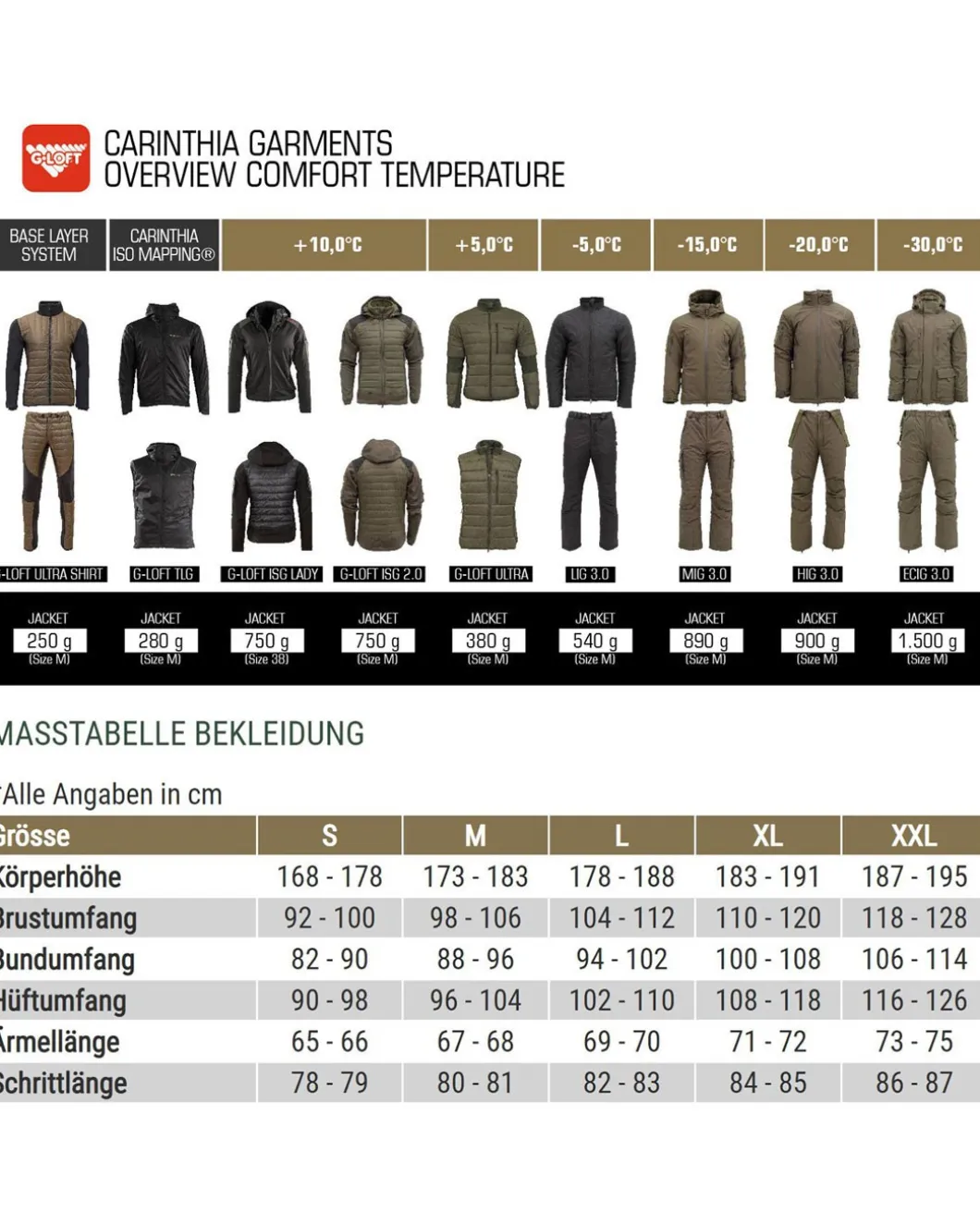 LIG 4.0 Jacket Oliv