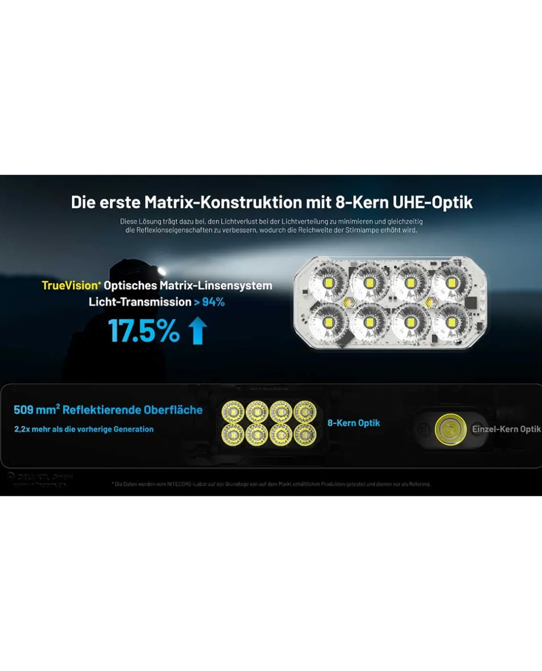 Nitecore HC65 UHE - 2000 Lumen