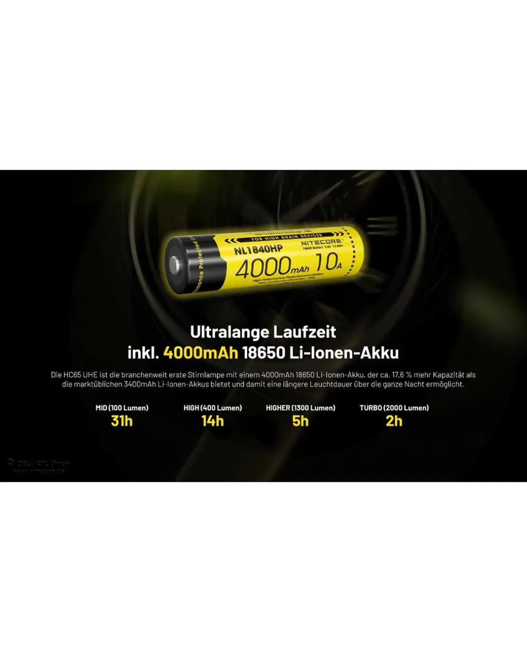 Nitecore HC65 UHE - 2000 Lumen