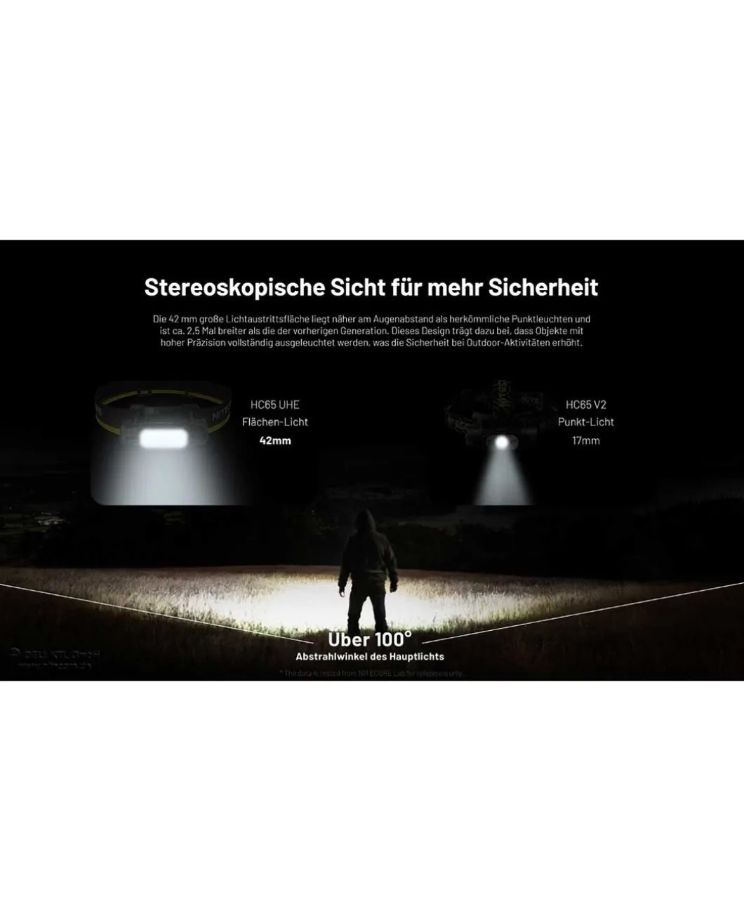 Nitecore HC65 UHE - 2000 Lumen