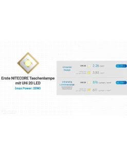 Nitecore MT2A PRO - 1000 Lumen