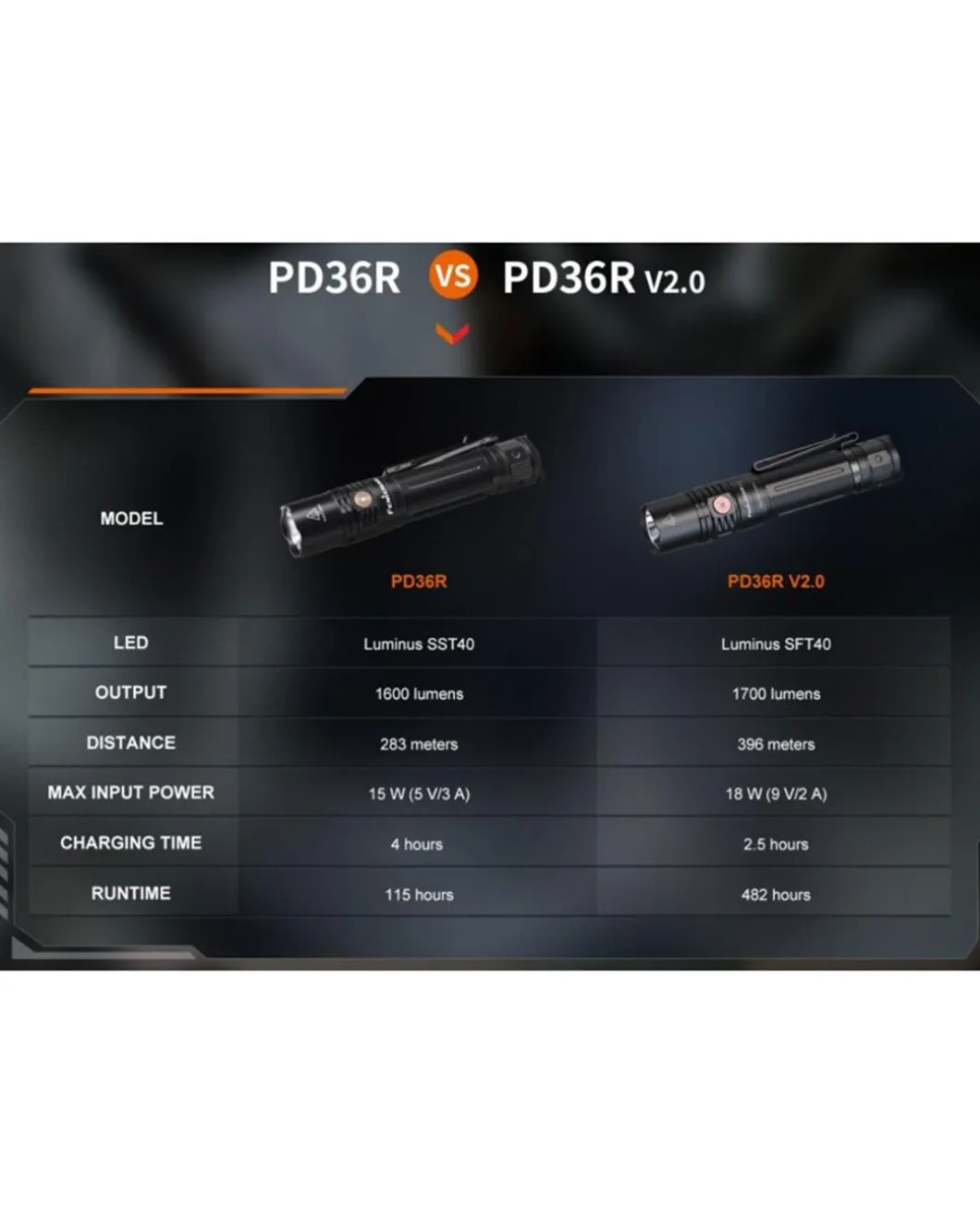 PD36R V2.0 LED Schwarz
