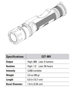 Tactican Dual Output Black Schwarz