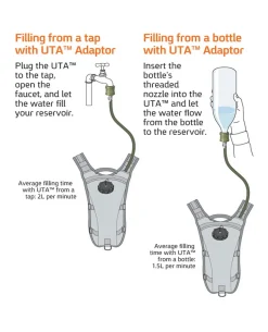 UTA Universal Tube Adapter